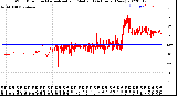 Milwaukee Weather Wind Direction<br>Normalized and Median<br>(24 Hours) (New)