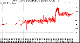 Milwaukee Weather Wind Direction<br>Normalized<br>(24 Hours) (New)