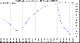 Milwaukee Weather Wind Chill<br>Hourly Average<br>(24 Hours)