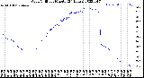 Milwaukee Weather Wind Chill<br>per Minute<br>(24 Hours)