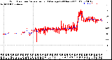 Milwaukee Weather Wind Direction<br>Normalized and Average<br>(24 Hours) (Old)