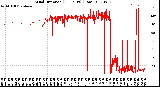 Milwaukee Weather Wind Direction<br>(24 Hours) (Raw)