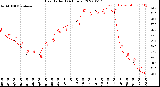 Milwaukee Weather Heat Index<br>(24 Hours)