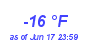 Milwaukee Weather Dewpoint High Low Year