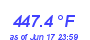 Milwaukee Weather Heat Index High Year