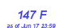 Milwaukee Weather THSW Index High Year