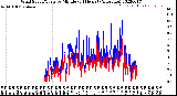 Milwaukee Weather Wind Speed/Gusts<br>by Minute<br>(24 Hours) (Alternate)