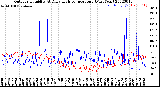 Milwaukee Weather Outdoor Humidity<br>At Daily High<br>Temperature<br>(Past Year)