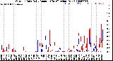 Milwaukee Weather Outdoor Rain<br>Daily Amount<br>(Past/Previous Year)