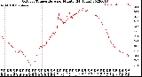 Milwaukee Weather Outdoor Temperature<br>per Minute<br>(24 Hours)