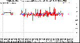 Milwaukee Weather Wind Direction<br>Normalized and Average<br>(24 Hours) (New)