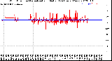 Milwaukee Weather Wind Direction<br>Normalized and Median<br>(24 Hours) (New)