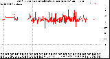 Milwaukee Weather Wind Direction<br>Normalized<br>(24 Hours) (New)