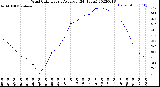 Milwaukee Weather Wind Chill<br>Hourly Average<br>(24 Hours)