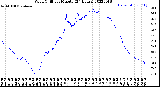 Milwaukee Weather Wind Chill<br>per Minute<br>(24 Hours)