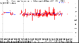 Milwaukee Weather Wind Direction<br>Normalized and Average<br>(24 Hours) (Old)