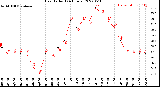 Milwaukee Weather Heat Index<br>(24 Hours)