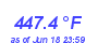 Milwaukee WeatherHeat Index High Month