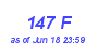 Milwaukee Weather THSW Index High Month