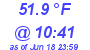 Milwaukee Weather Dewpoint High High Today