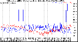 Milwaukee Weather Outdoor Humidity<br>At Daily High<br>Temperature<br>(Past Year)