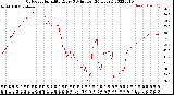 Milwaukee Weather Outdoor Humidity<br>Every 5 Minutes<br>(24 Hours)