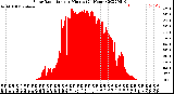 Milwaukee Weather Solar Radiation<br>per Minute<br>(24 Hours)