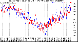 Milwaukee Weather Outdoor Temperature<br>Daily High<br>(Past/Previous Year)