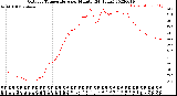 Milwaukee Weather Outdoor Temperature<br>per Minute<br>(24 Hours)