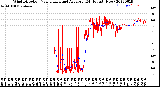 Milwaukee Weather Wind Direction<br>Normalized and Average<br>(24 Hours) (New)