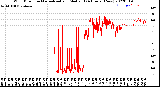 Milwaukee Weather Wind Direction<br>Normalized and Median<br>(24 Hours) (New)