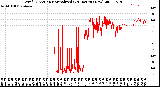 Milwaukee Weather Wind Direction<br>Normalized<br>(24 Hours) (New)