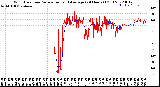 Milwaukee Weather Wind Direction<br>Normalized and Average<br>(24 Hours) (Old)