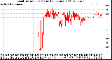 Milwaukee Weather Wind Direction<br>Normalized<br>(24 Hours) (Old)