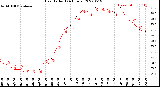 Milwaukee Weather Heat Index<br>(24 Hours)