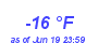 Milwaukee Weather Dewpoint High Low Year