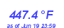 Milwaukee Weather Heat Index High Month