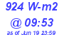 Milwaukee Weather Solar Radiation High Today