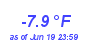 Milwaukee WeatherWind Chill Low Year