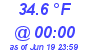 Milwaukee Weather Dewpoint High Low Today