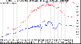 Milwaukee Weather Outdoor Temp / Dew Point<br>by Minute<br>(24 Hours) (Alternate)