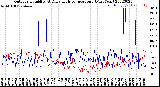 Milwaukee Weather Outdoor Humidity<br>At Daily High<br>Temperature<br>(Past Year)