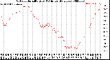 Milwaukee Weather Outdoor Humidity<br>Every 5 Minutes<br>(24 Hours)