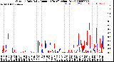 Milwaukee Weather Outdoor Rain<br>Daily Amount<br>(Past/Previous Year)