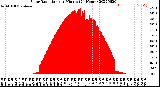 Milwaukee Weather Solar Radiation<br>per Minute<br>(24 Hours)