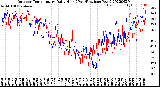 Milwaukee Weather Outdoor Temperature<br>Daily High<br>(Past/Previous Year)