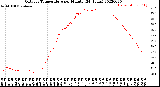 Milwaukee Weather Outdoor Temperature<br>per Minute<br>(24 Hours)