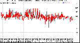 Milwaukee Weather Wind Direction<br>Normalized and Median<br>(24 Hours) (New)