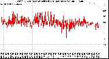 Milwaukee Weather Wind Direction<br>Normalized<br>(24 Hours) (New)