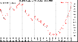 Milwaukee Weather Outdoor Humidity<br>(24 Hours)